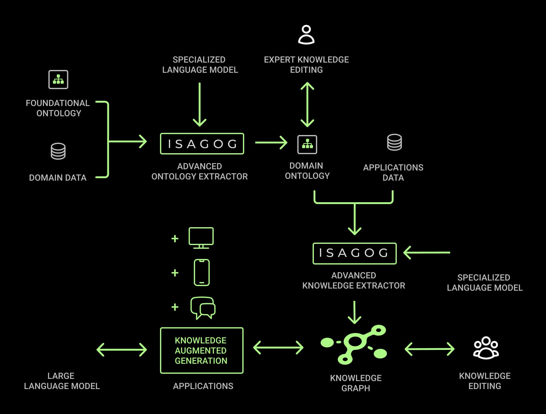 Pipeline di estrazione